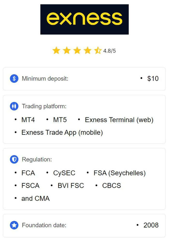 Discover Exness for Mac A Complete Trading Experience